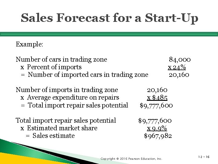 Sales Forecast for a Start-Up Example: Number of cars in trading zone x Percent Sales Forecast for a Start-Up Example: Number of cars in trading zone x Percent