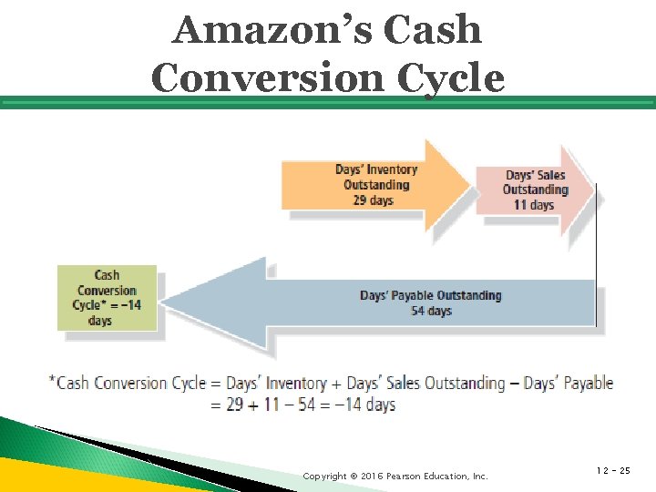 Amazon’s Cash Conversion Cycle Copyright © 2016 Pearson Education, Inc. 12 - 25 Amazon’s Cash Conversion Cycle Copyright © 2016 Pearson Education, Inc. 12 - 25