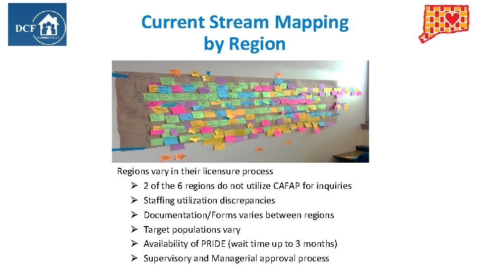 Current Stream Mapping by Regions vary in their licensure process Ø 2 of the Current Stream Mapping by Regions vary in their licensure process Ø 2 of the