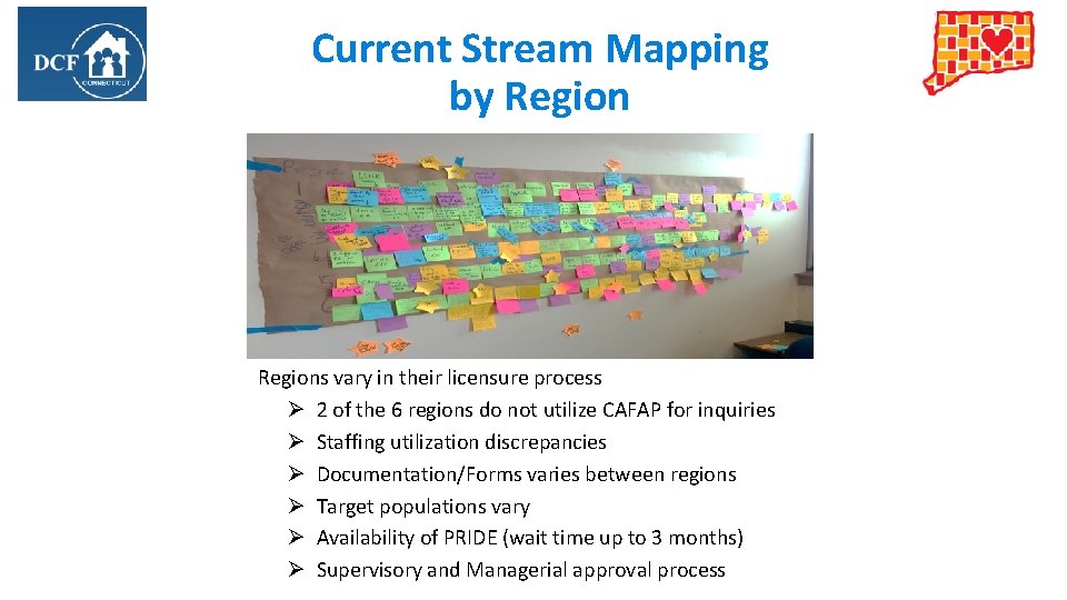 Current Stream Mapping by Regions vary in their licensure process Ø 2 of the