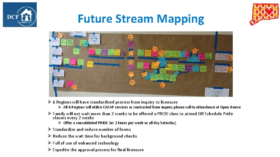 Future Stream Mapping Ø 6 Regions will have standardized process from inquiry to licensure Future Stream Mapping Ø 6 Regions will have standardized process from inquiry to licensure