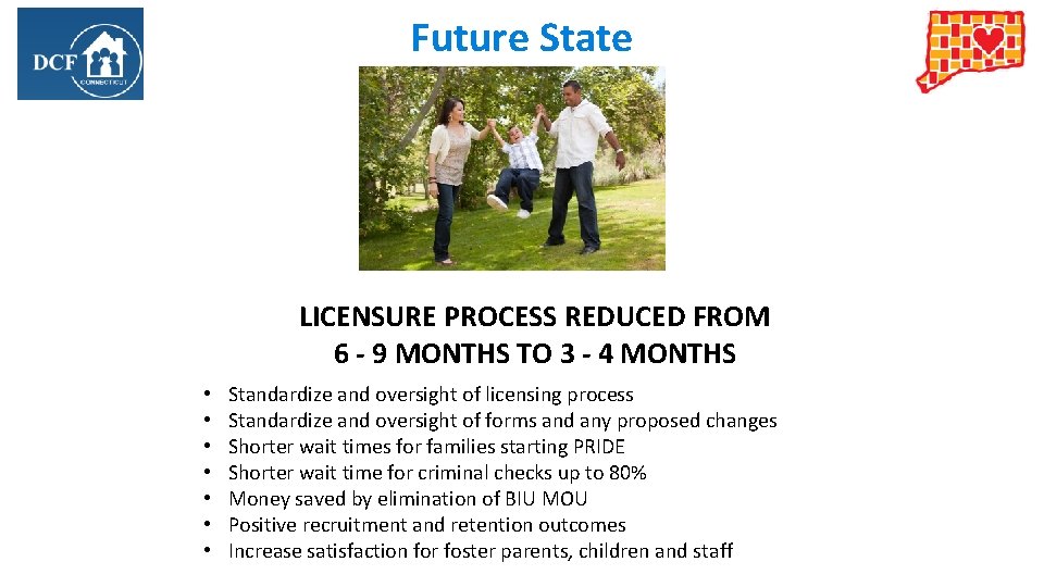 Future State LICENSURE PROCESS REDUCED FROM 6 - 9 MONTHS TO 3 - 4