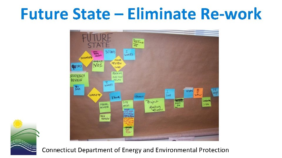 Future State – Eliminate Re-work Connecticut Department of Energy and Environmental Protection Future State – Eliminate Re-work Connecticut Department of Energy and Environmental Protection