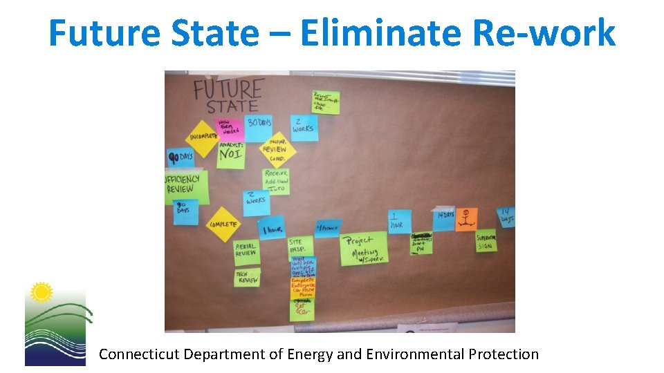 Future State – Eliminate Re-work Connecticut Department of Energy and Environmental Protection 