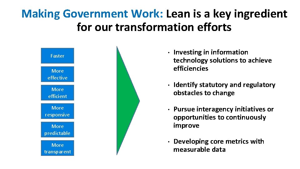 Making Government Work: Lean is a key ingredient for our transformation efforts Faster •