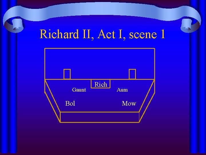 Richard II, Act I, scene 1 Gaunt Bol Rich Aum Mow 