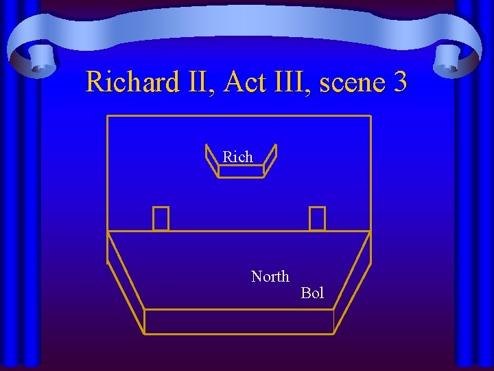 Richard II, Act III, scene 3 Rich North Bol 