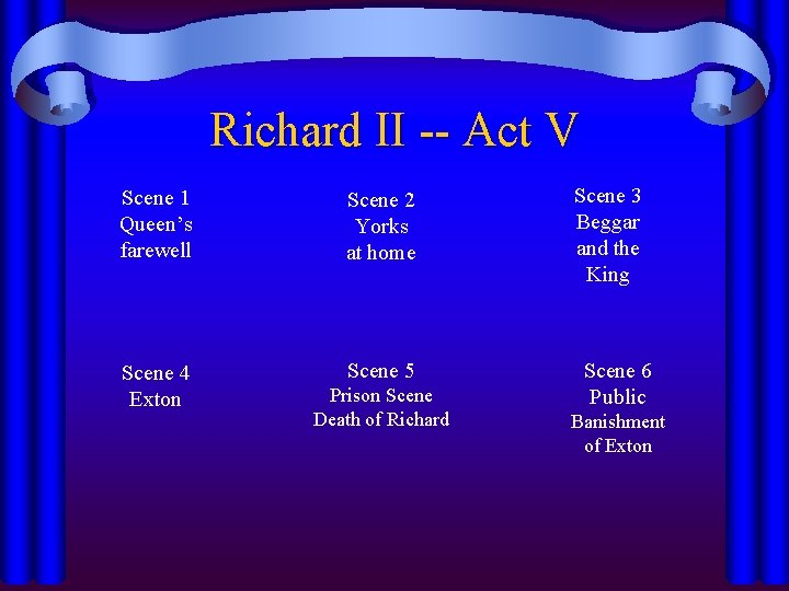 Richard II -- Act V Scene 1 Queen’s farewell Scene 2 Yorks at home