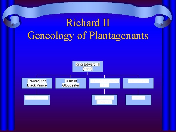 Richard II Geneology of Plantagenants 