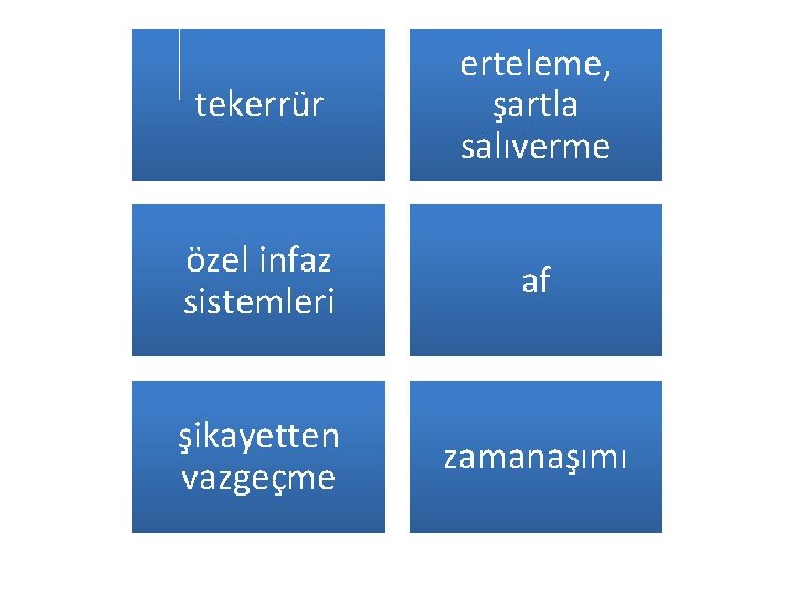 tekerrür erteleme, şartla salıverme özel infaz sistemleri af şikayetten vazgeçme zamanaşımı 