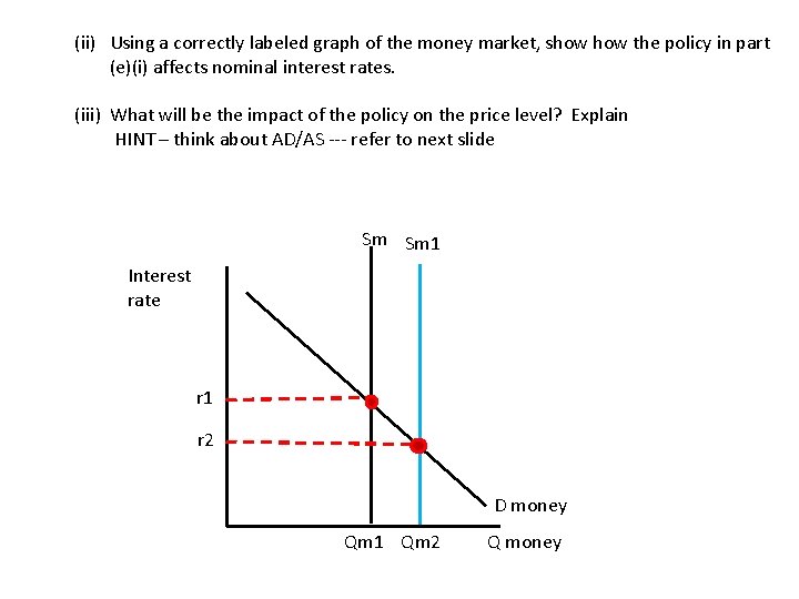 (ii) Using a correctly labeled graph of the money market, show the policy in