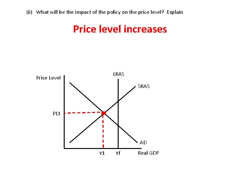 (ii) What will be the impact of the policy on the price level? Explain