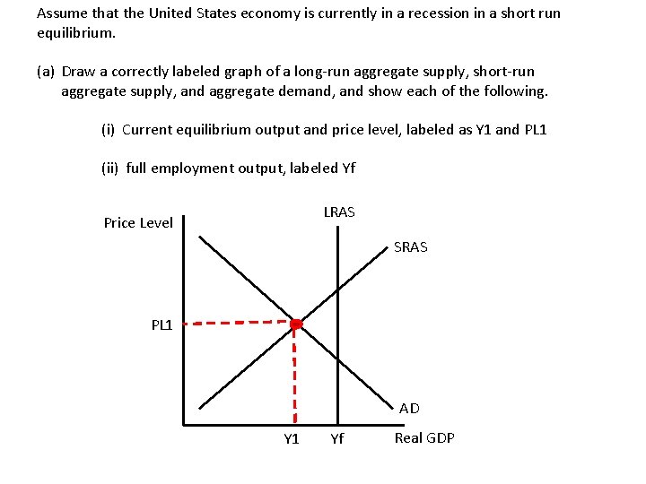 Assume that the United States economy is currently in a recession in a short