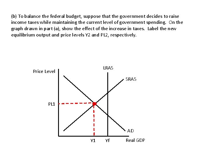(b) To balance the federal budget, suppose that the government decides to raise income