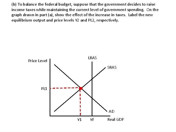 (b) To balance the federal budget, suppose that the government decides to raise income