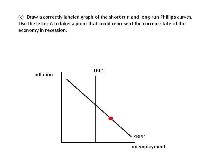 (c) Draw a correctly labeled graph of the short-run and long-run Phillips curves. Use