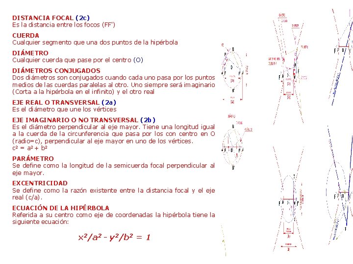 DISTANCIA FOCAL (2 c) Es la distancia entre los focos (FF') CUERDA Cualquier segmento DISTANCIA FOCAL (2 c) Es la distancia entre los focos (FF') CUERDA Cualquier segmento