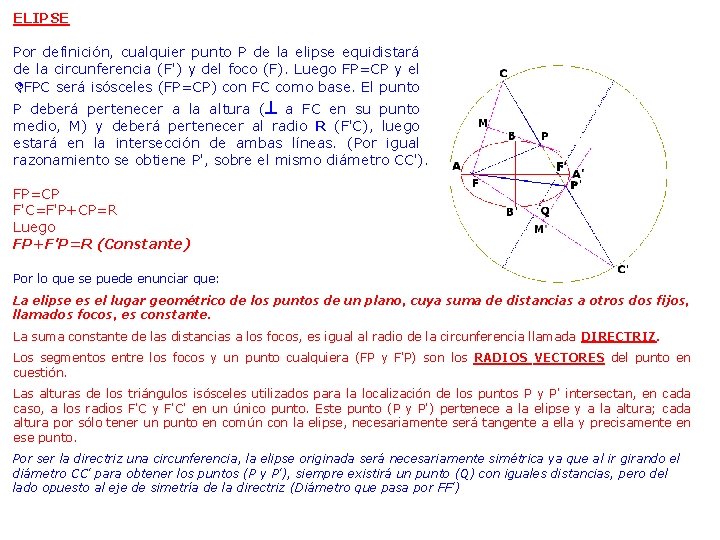 ELIPSE Por definición, cualquier punto P de la elipse equidistará de la circunferencia (F') ELIPSE Por definición, cualquier punto P de la elipse equidistará de la circunferencia (F')