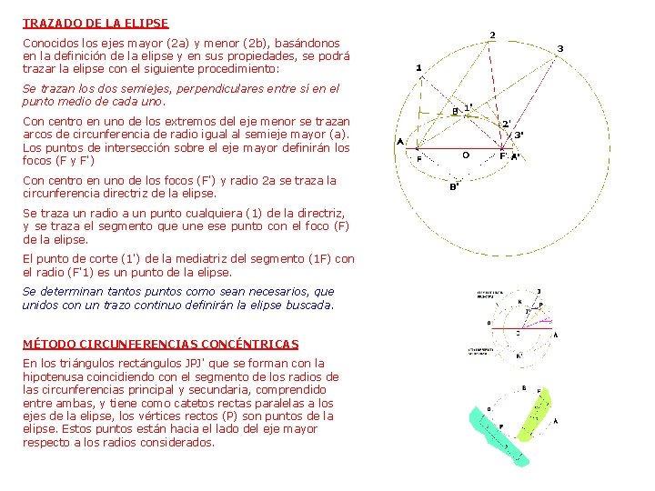 TRAZADO DE LA ELIPSE Conocidos los ejes mayor (2 a) y menor (2 b), TRAZADO DE LA ELIPSE Conocidos los ejes mayor (2 a) y menor (2 b),