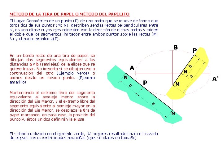 MÉTODO DE LA TIRA DE PAPEL O MÉTODO DEL PAPELITO El Lugar Geométrico de MÉTODO DE LA TIRA DE PAPEL O MÉTODO DEL PAPELITO El Lugar Geométrico de