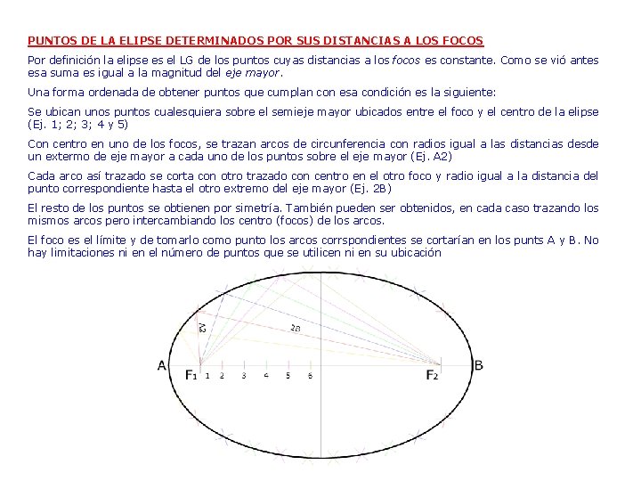 PUNTOS DE LA ELIPSE DETERMINADOS POR SUS DISTANCIAS A LOS FOCOS Por definición la PUNTOS DE LA ELIPSE DETERMINADOS POR SUS DISTANCIAS A LOS FOCOS Por definición la