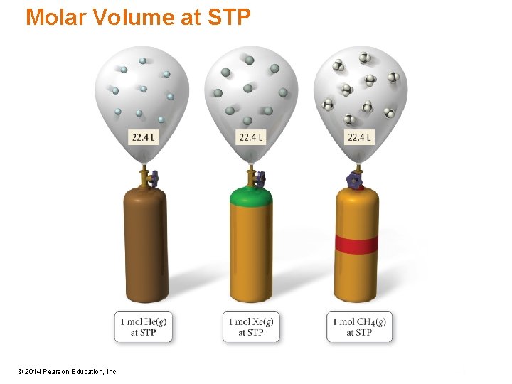 Molar Volume at STP © 2014 Pearson Education, Inc. 