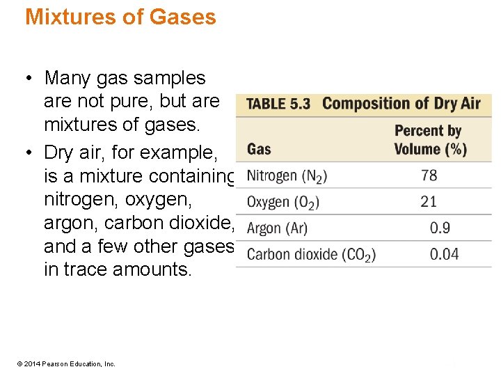 Mixtures of Gases • Many gas samples are not pure, but are mixtures of