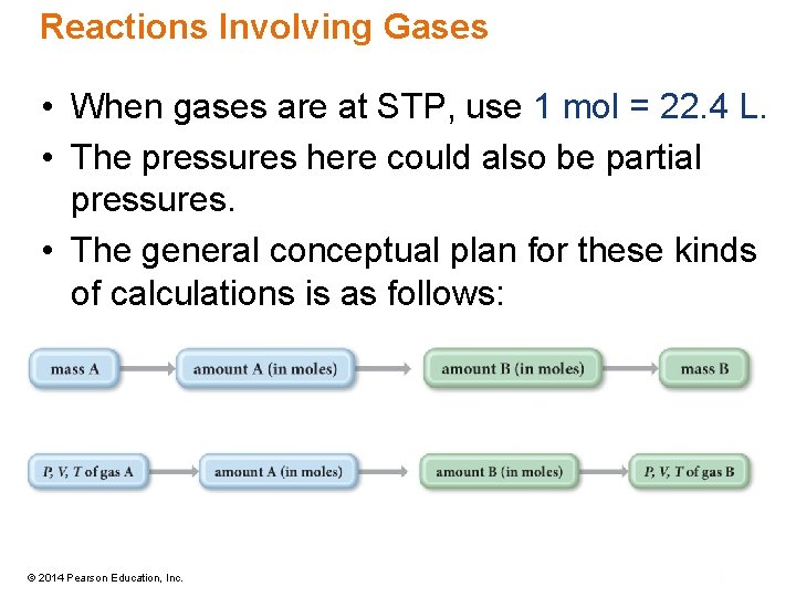 Reactions Involving Gases • When gases are at STP, use 1 mol = 22.