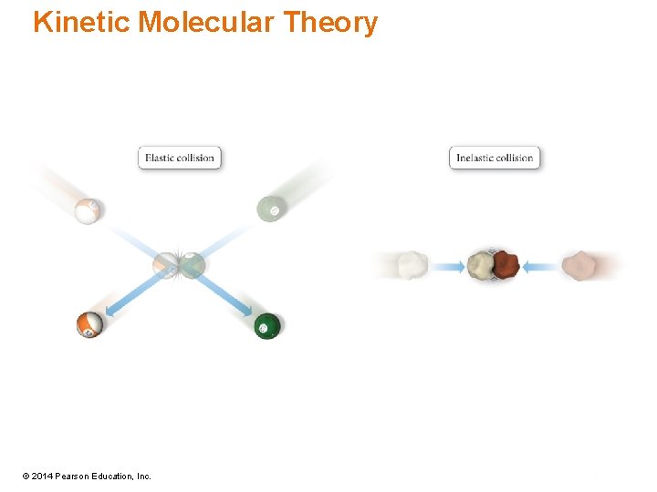 Kinetic Molecular Theory © 2014 Pearson Education, Inc. 