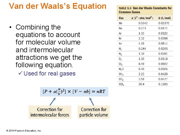 Van der Waals’s Equation • Combining the equations to account for molecular volume and