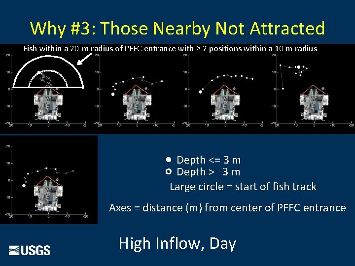 Why #3: Those Nearby Not Attracted Fish within a 20 -m radius of PFFC