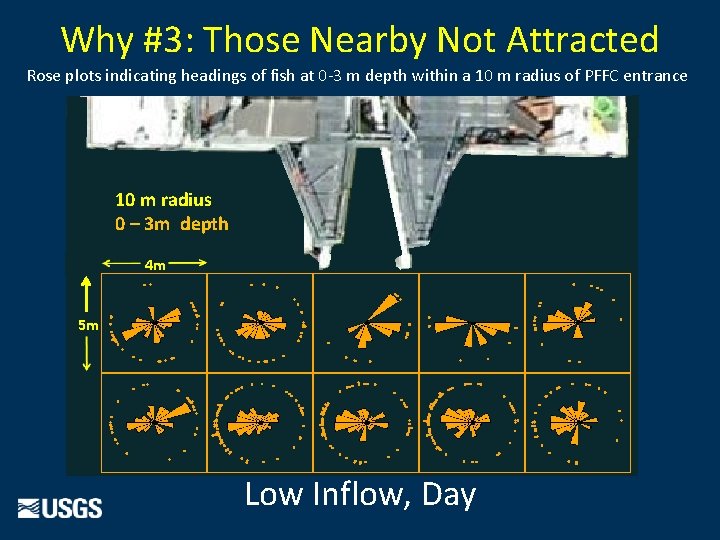 Why #3: Those Nearby Not Attracted Rose plots indicating headings of fish at 0