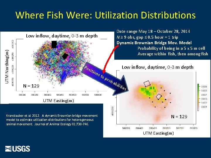 Where Fish Were: Utilization Distributions Date range May 18 – October 28, 2014 N