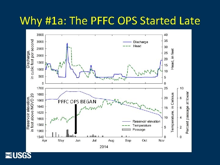 Why #1 a: The PFFC OPS Started Late PFFC OPS BEGAN 