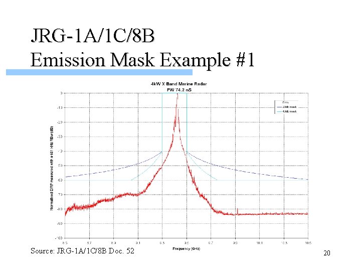 JRG-1 A/1 C/8 B Emission Mask Example #1 Source: JRG-1 A/1 C/8 B Doc.