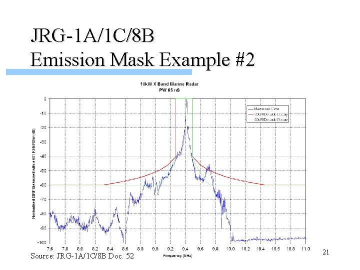 JRG-1 A/1 C/8 B Emission Mask Example #2 Source: JRG-1 A/1 C/8 B Doc.