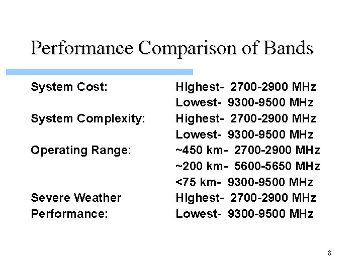 Performance Comparison of Bands System Cost: System Complexity: Operating Range: Severe Weather Performance: Highest-
