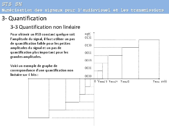 STS SN Numérisation des signaux pour l’audiovisuel et les transmissions 3 - Quantification 3