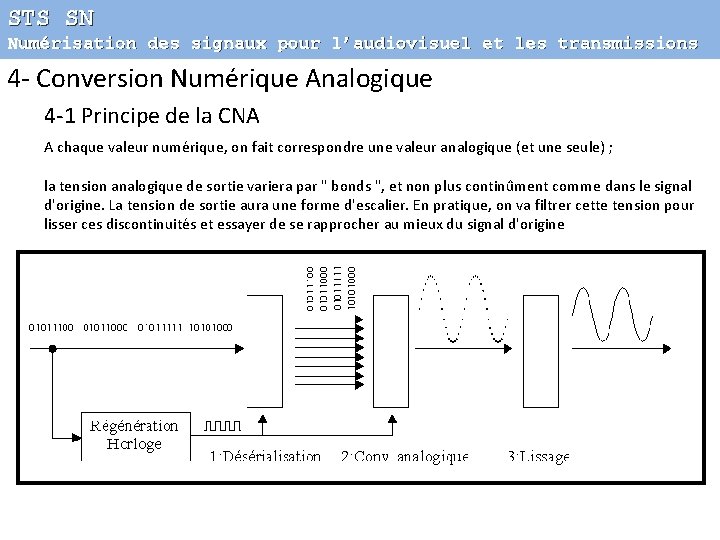 STS SN Numérisation des signaux pour l’audiovisuel et les transmissions 4 - Conversion Numérique