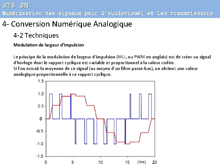 STS SN Numérisation des signaux pour l’audiovisuel et les transmissions 4 - Conversion Numérique