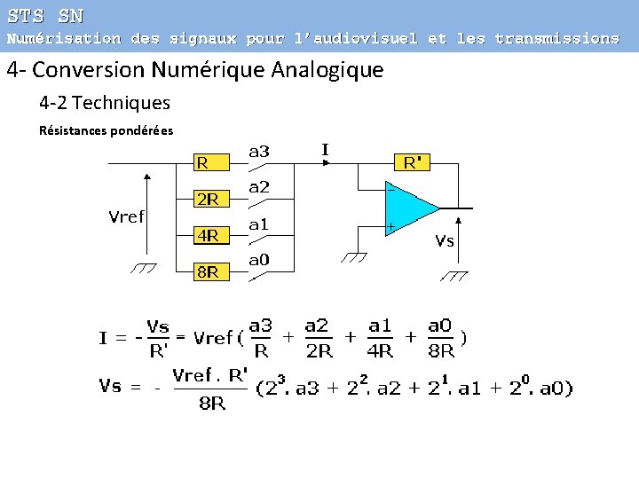 STS SN Numérisation des signaux pour l’audiovisuel et les transmissions 4 - Conversion Numérique
