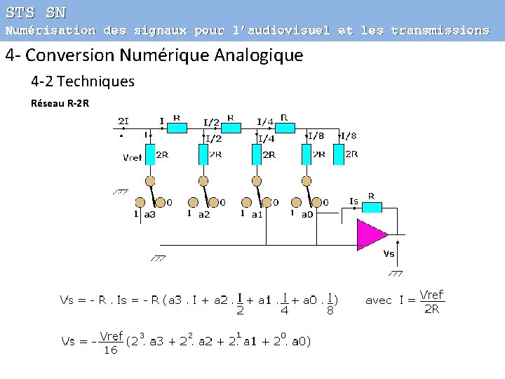 STS SN Numérisation des signaux pour l’audiovisuel et les transmissions 4 - Conversion Numérique