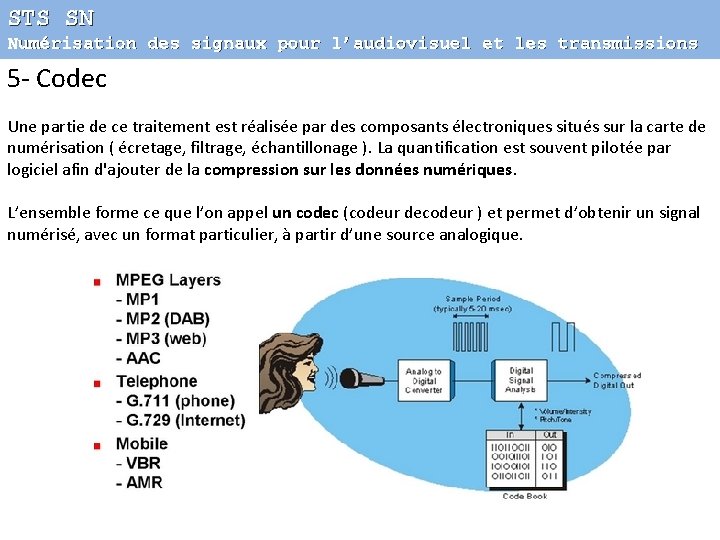 STS SN Numérisation des signaux pour l’audiovisuel et les transmissions 5 - Codec Une