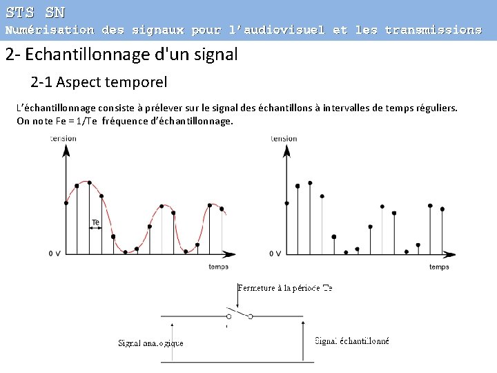 STS SN Numérisation des signaux pour l’audiovisuel et les transmissions 2 - Echantillonnage d'un