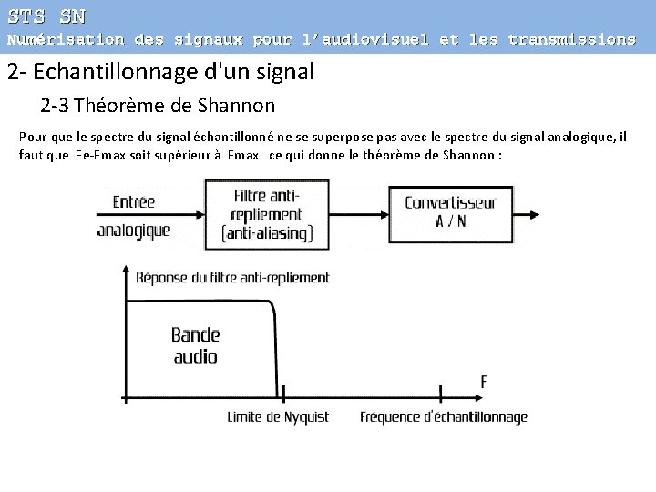 STS SN Numérisation des signaux pour l’audiovisuel et les transmissions 2 - Echantillonnage d'un