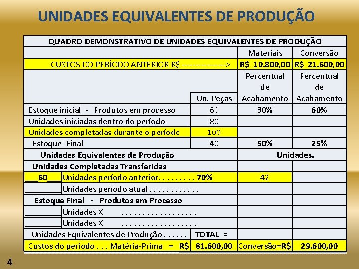 UNIDADES EQUIVALENTES DE PRODUÇÃO QUADRO DEMONSTRATIVO DE UNIDADES EQUIVALENTES DE PRODUÇÃO Materiais Conversão CUSTOS