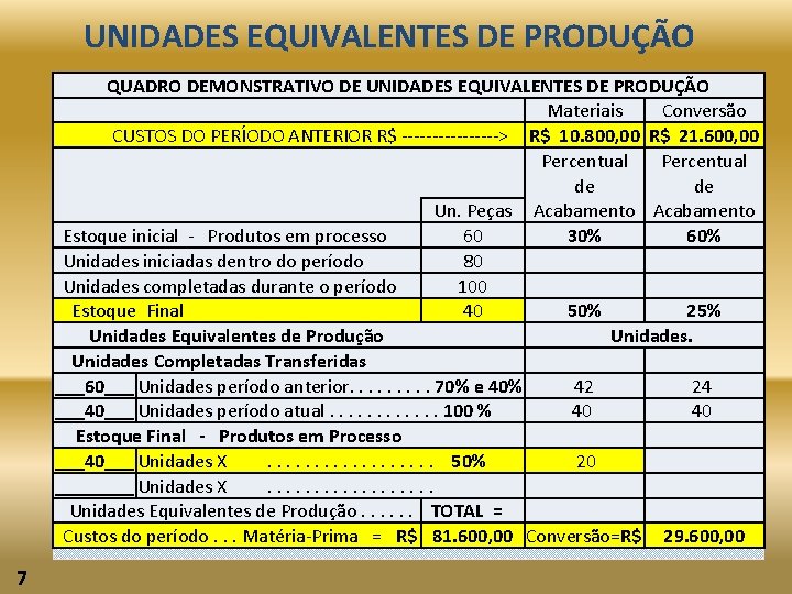 UNIDADES EQUIVALENTES DE PRODUÇÃO QUADRO DEMONSTRATIVO DE UNIDADES EQUIVALENTES DE PRODUÇÃO Materiais Conversão CUSTOS