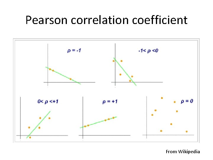 Pearson correlation coefficient From Wikipedia Pearson correlation coefficient From Wikipedia