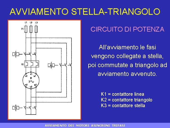 AVVIAMENTO Dei MOTORI ASINCRONI TRIFASI AVVIAMENTO DEI MOTORI