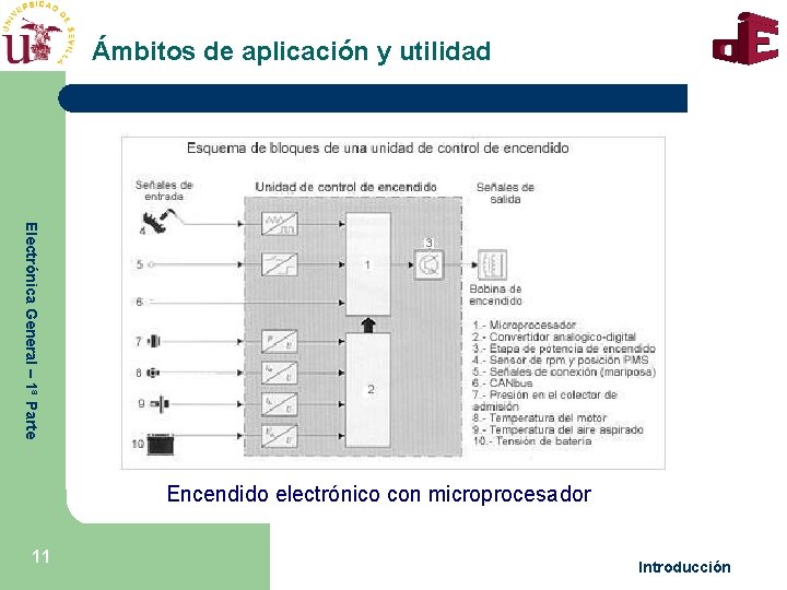 Ámbitos de aplicación y utilidad Electrónica General – 1ª Parte Encendido electrónico con microprocesador